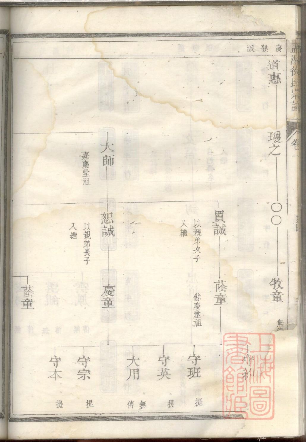 邛氏族谱108字辈