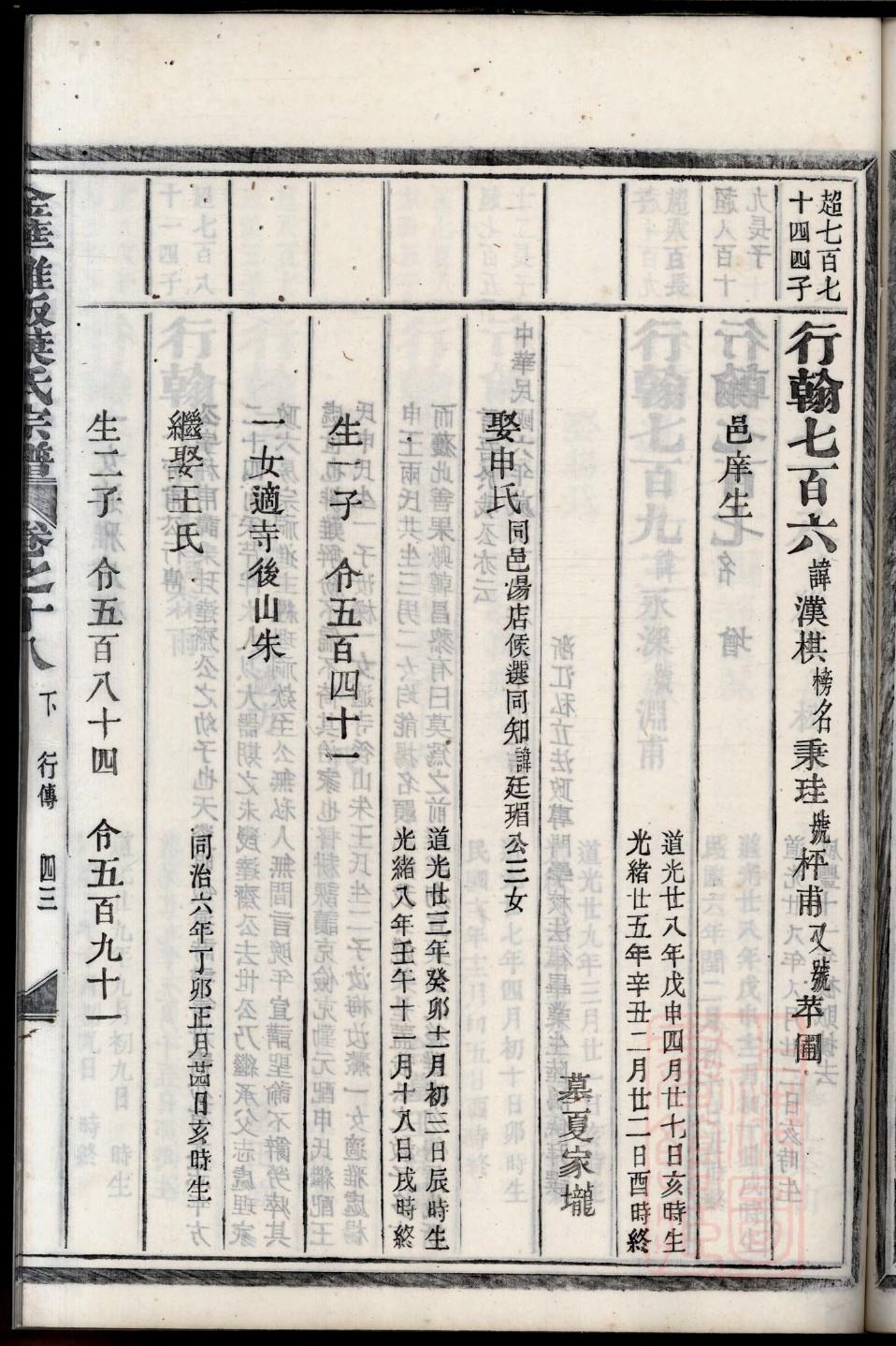 孔姓家谱和墓地