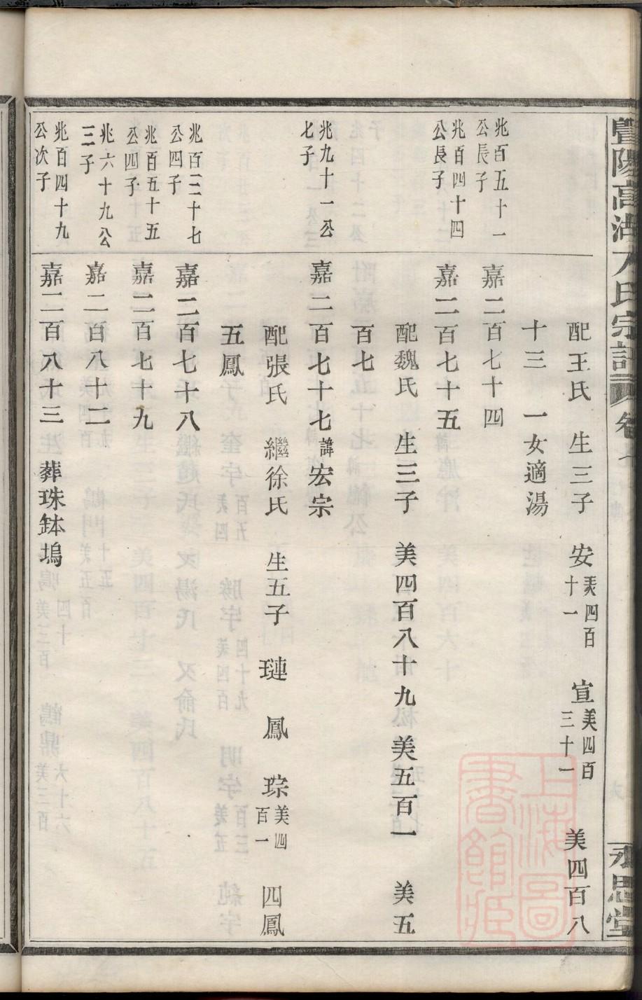 王氏家谱中正治国修