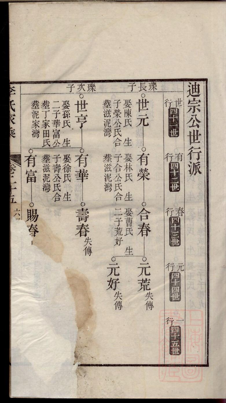杨氏大宗祠字派