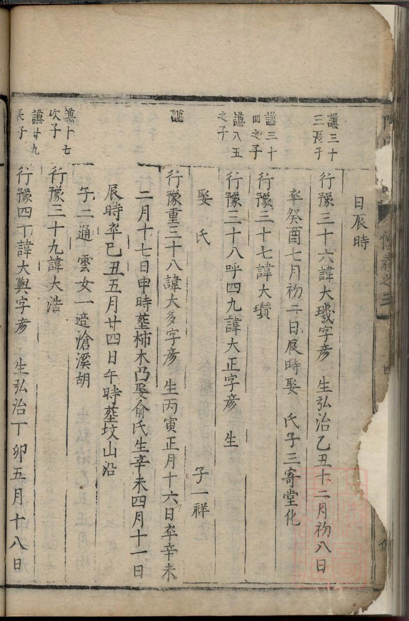 藩氏族谱字辈大全