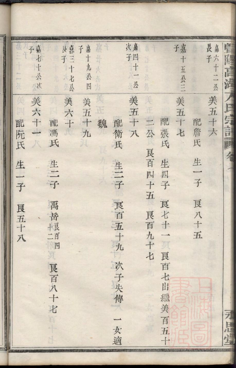方氏家谱字辈查询