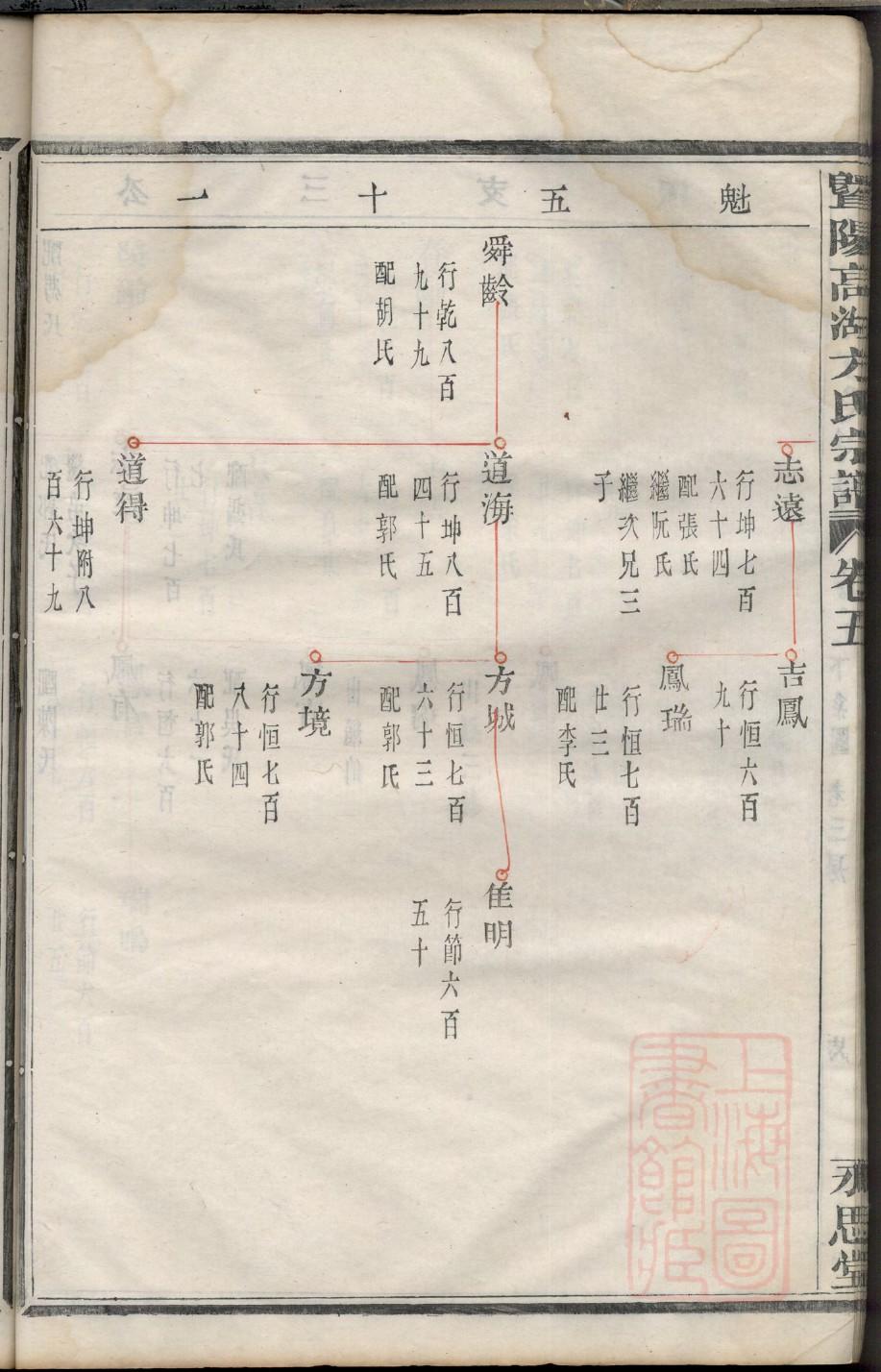 酆氏的起源