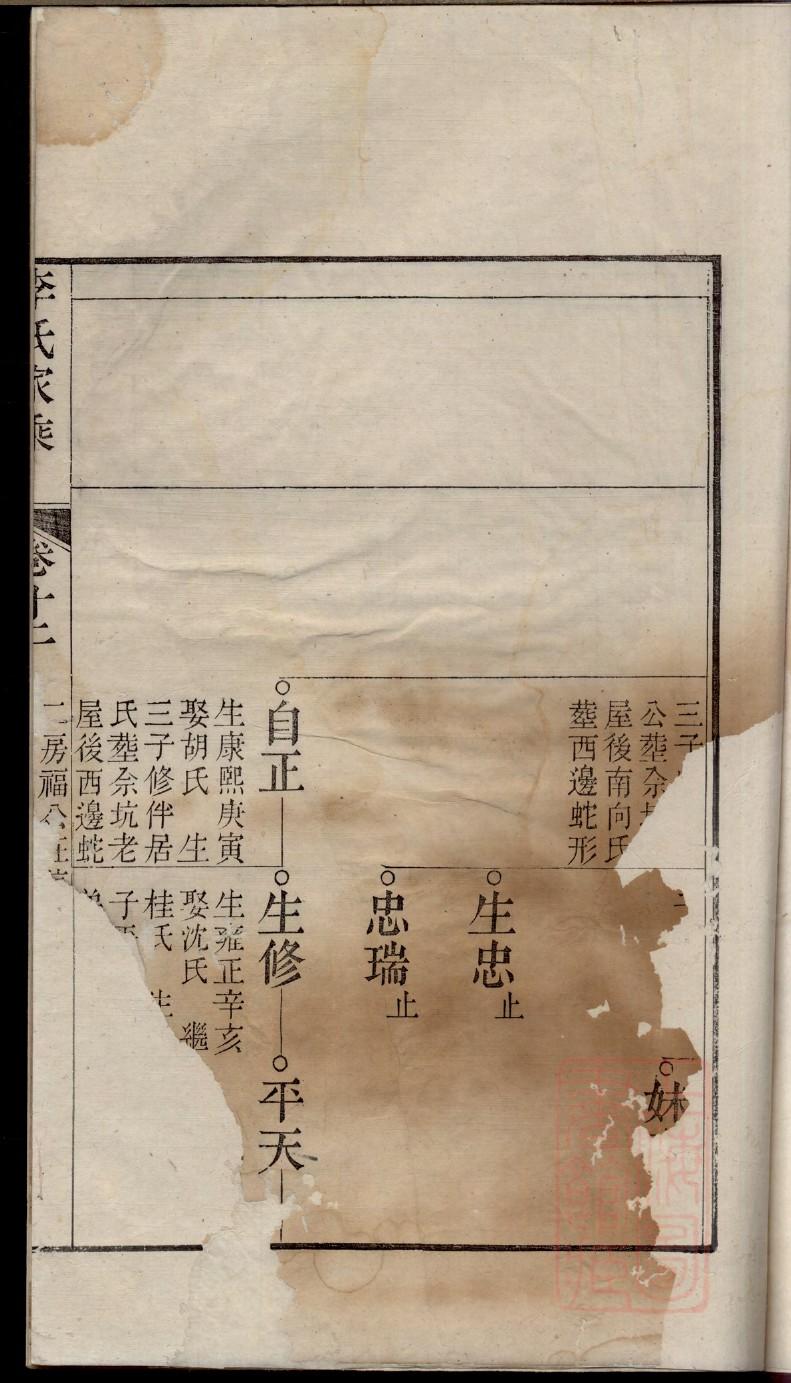 次姓的来源和历史