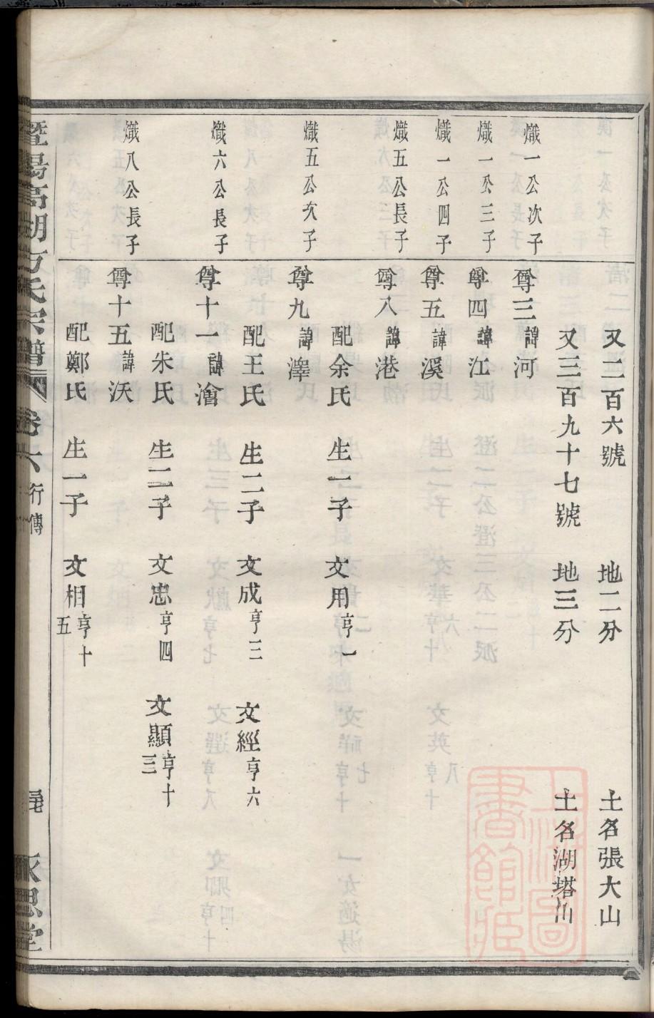 王右军祠堂碑