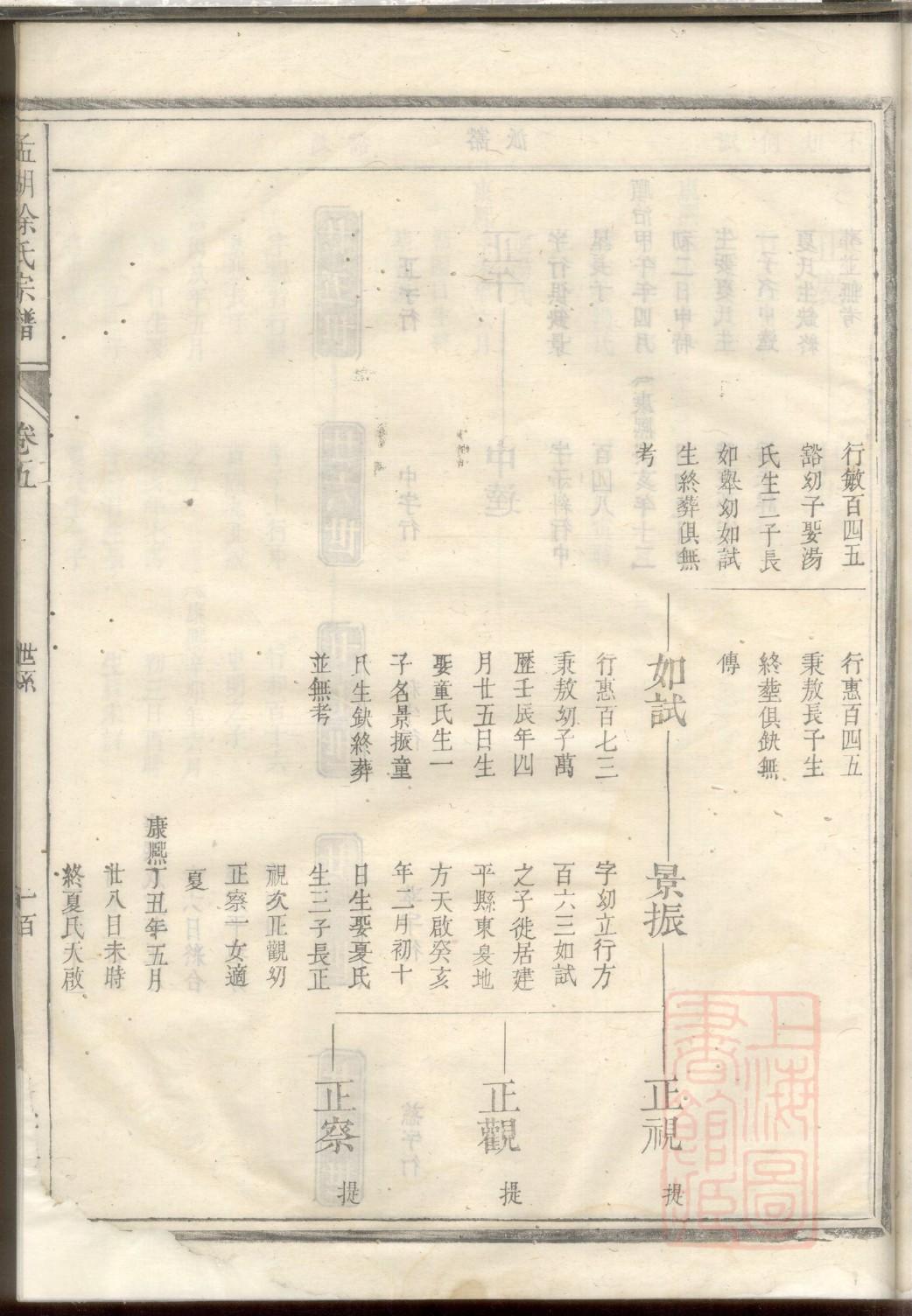 俞姓的来源和历史