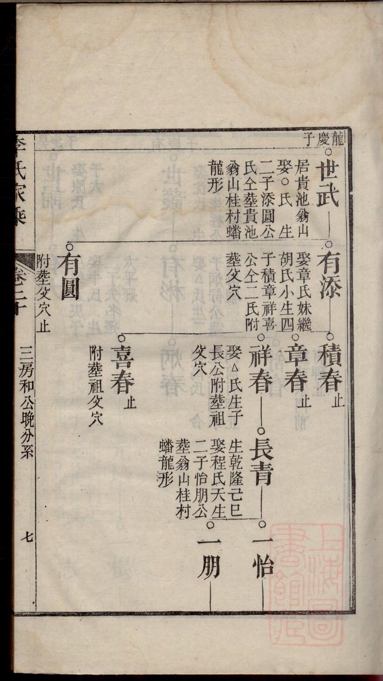 公西氏族谱在哪里看