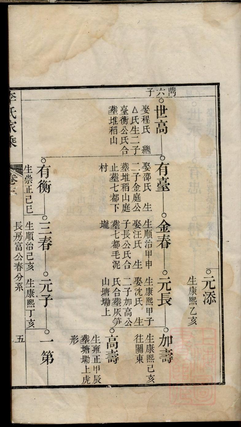 山东济宁泗水王氏家谱