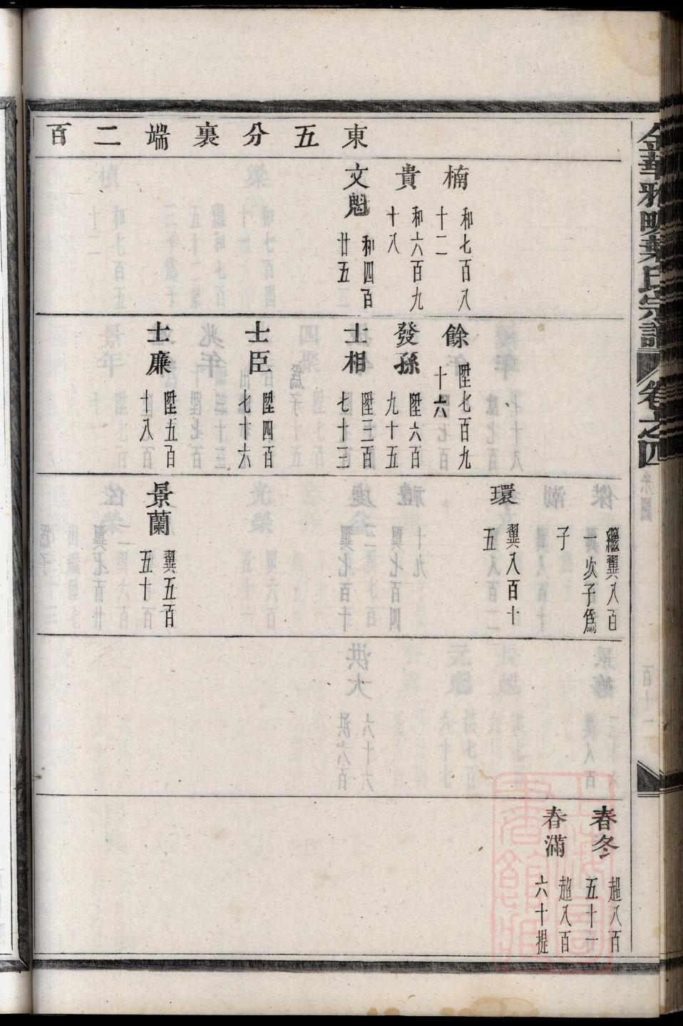 酒井忠次家族谱