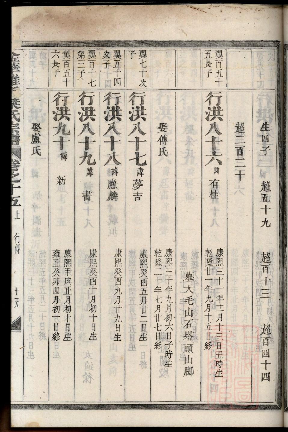 阳姓家谱全部辈分大全