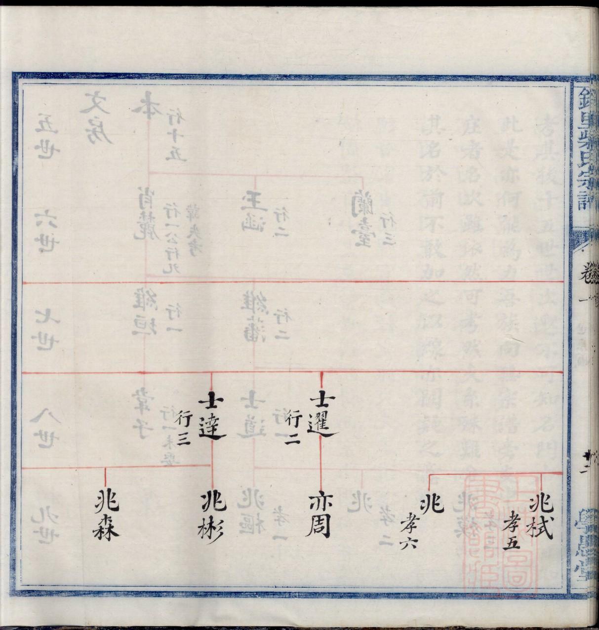 沙氏字辈介绍