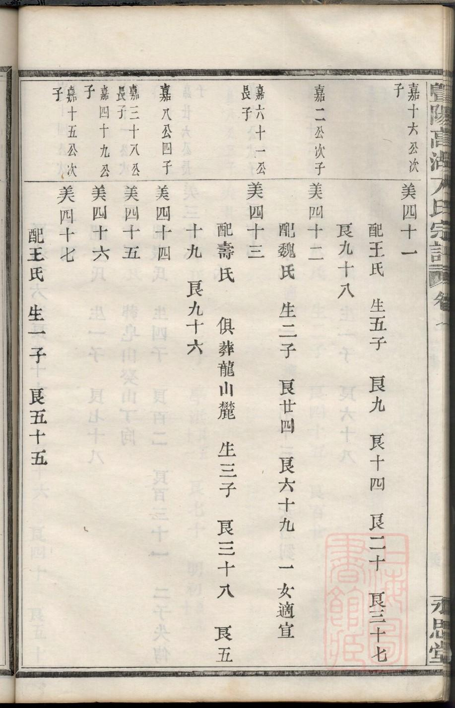 穆姓家谱