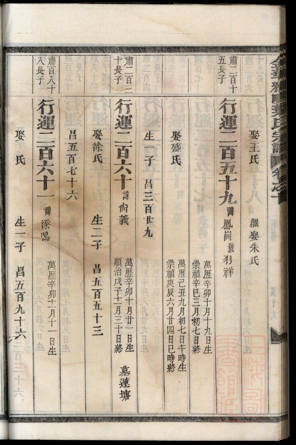 愈氏家谱24个辈分