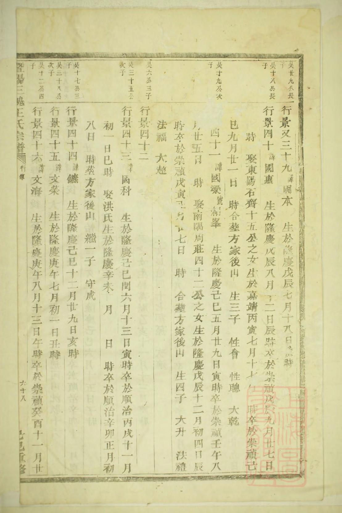 天姓历史名人有哪些