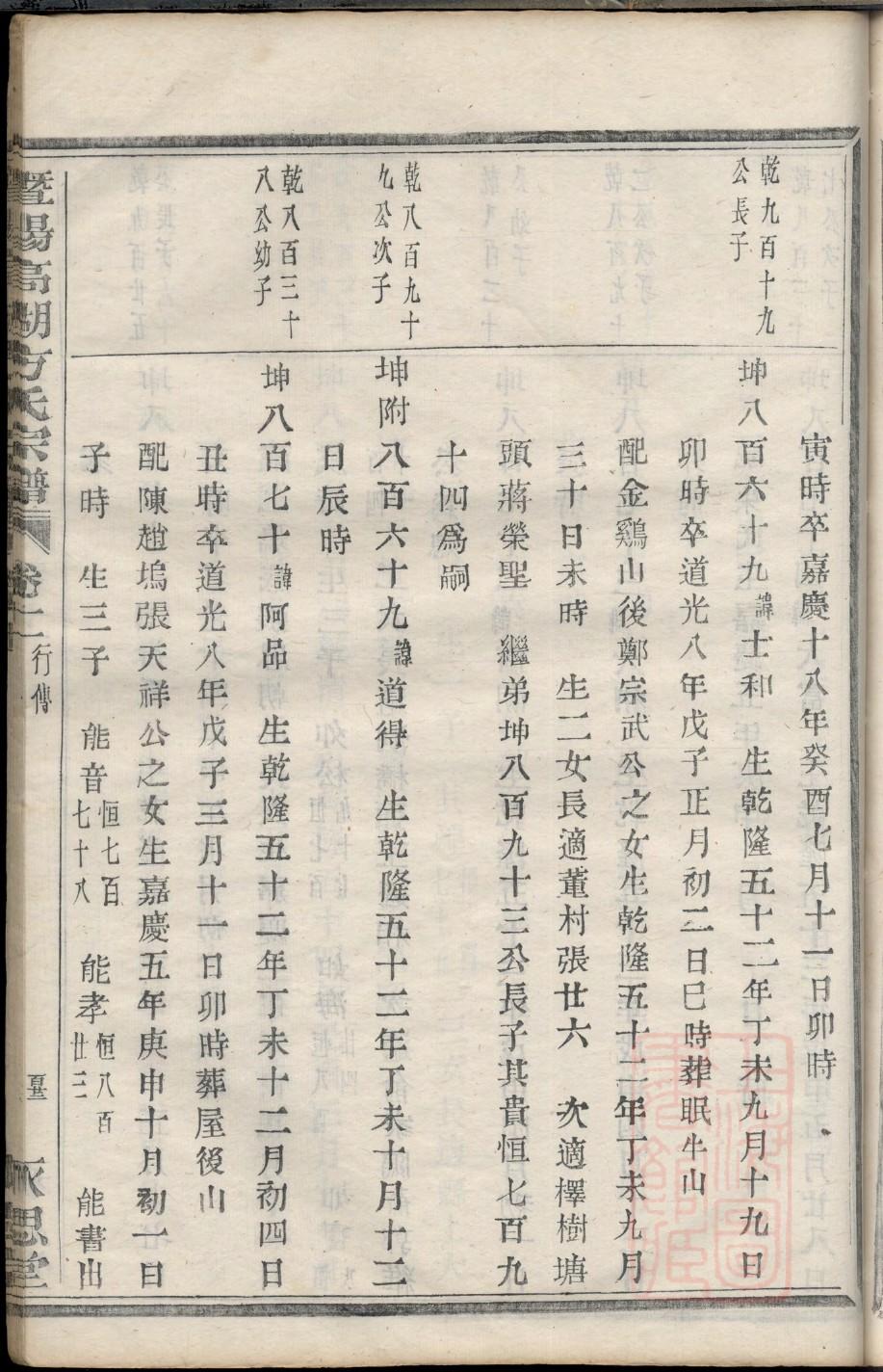 马殷家谱