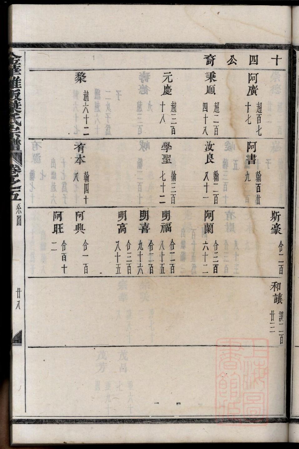 市氏族谱108字辈
