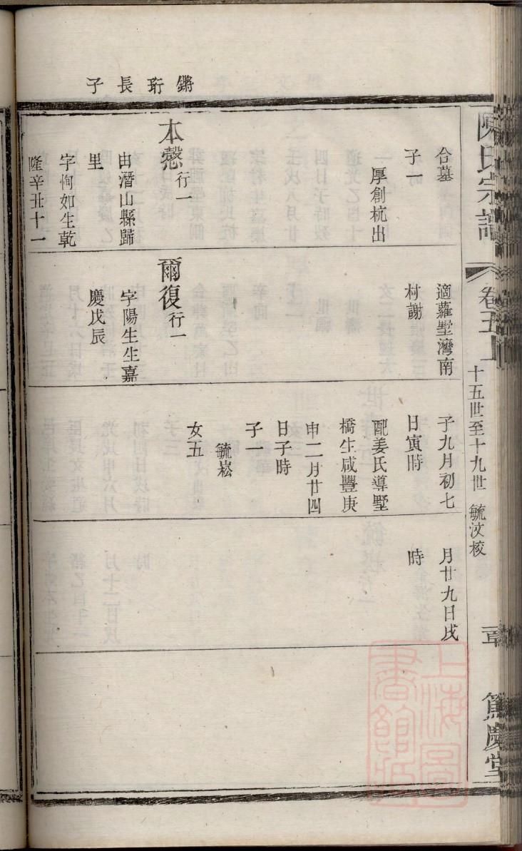 孔氏字辈介绍