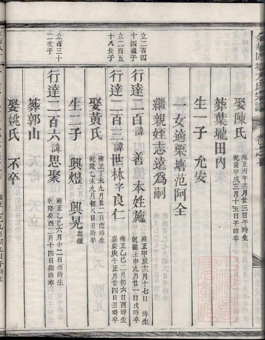 鲜于氏族谱序言范文