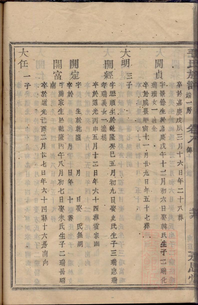 春姓辈分排行世系表