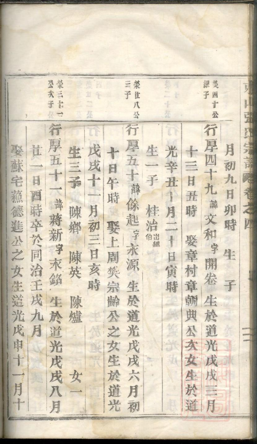 水姓历史名人有哪些