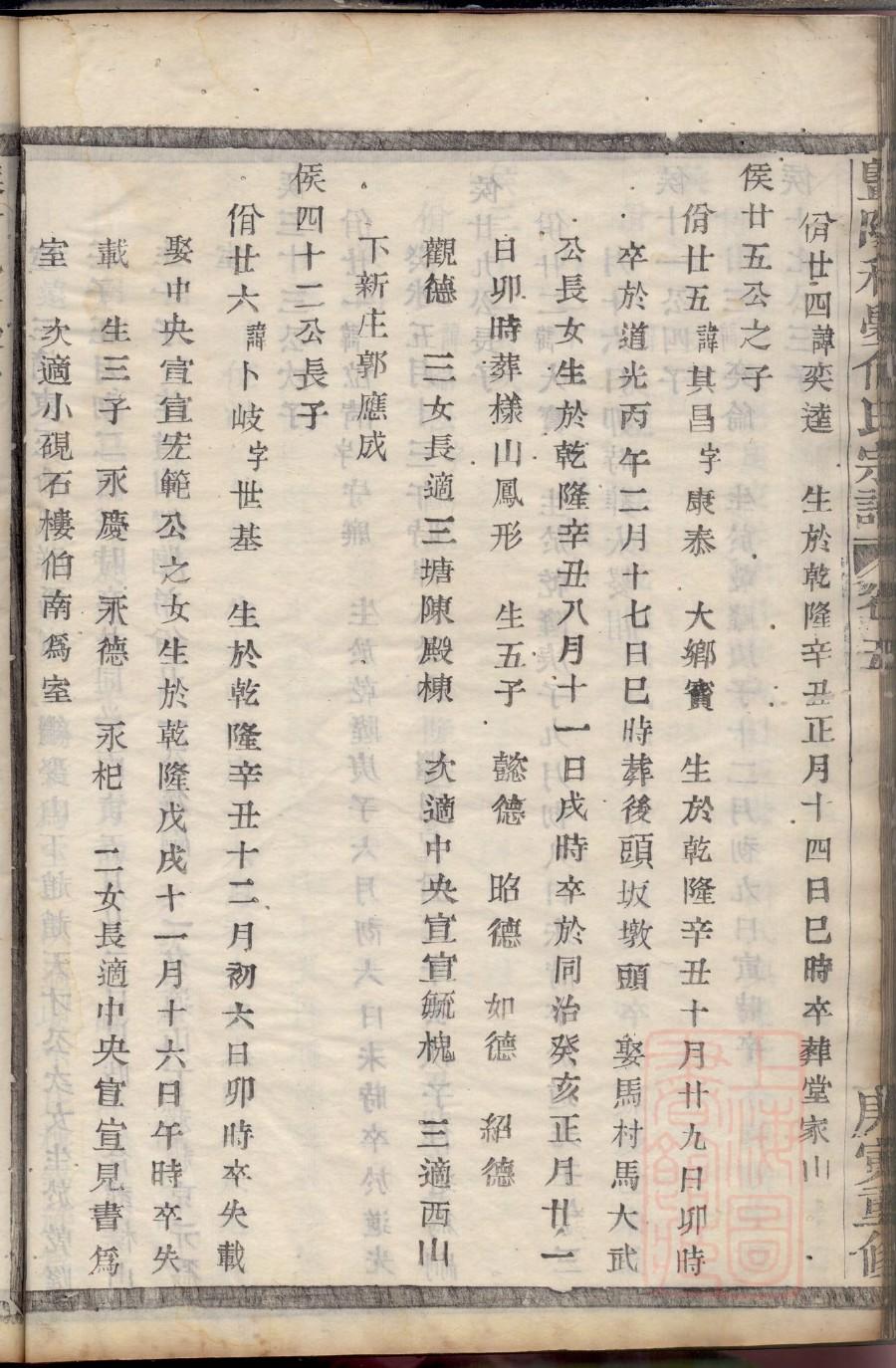 士氏家谱查询一览表