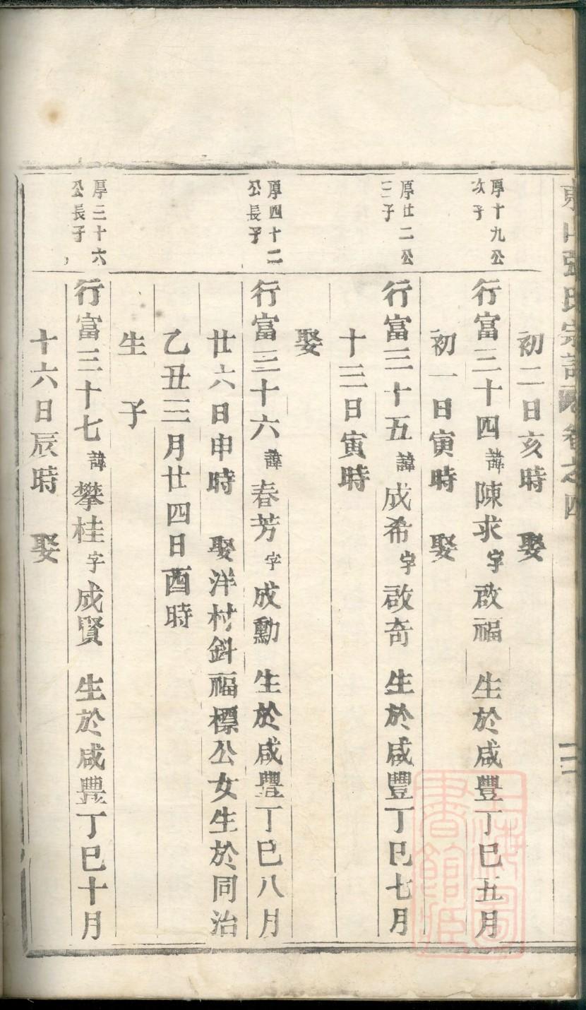 永昌堡王氏宗祠在哪里