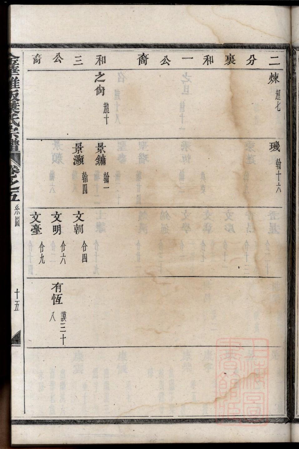奉节王氏家谱