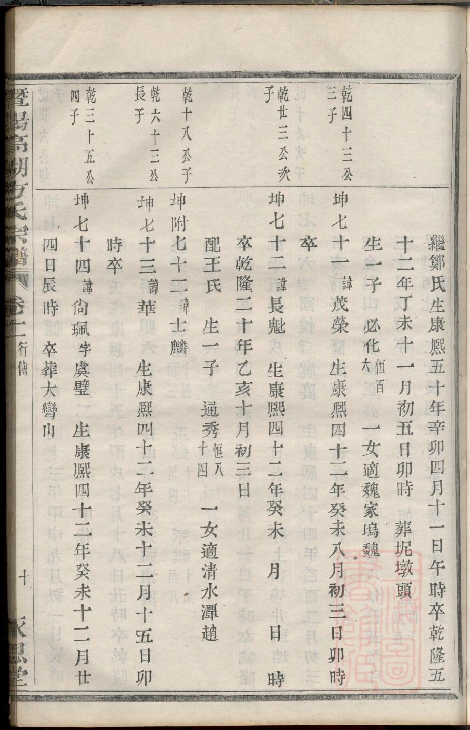 庆姓历史名人有哪些