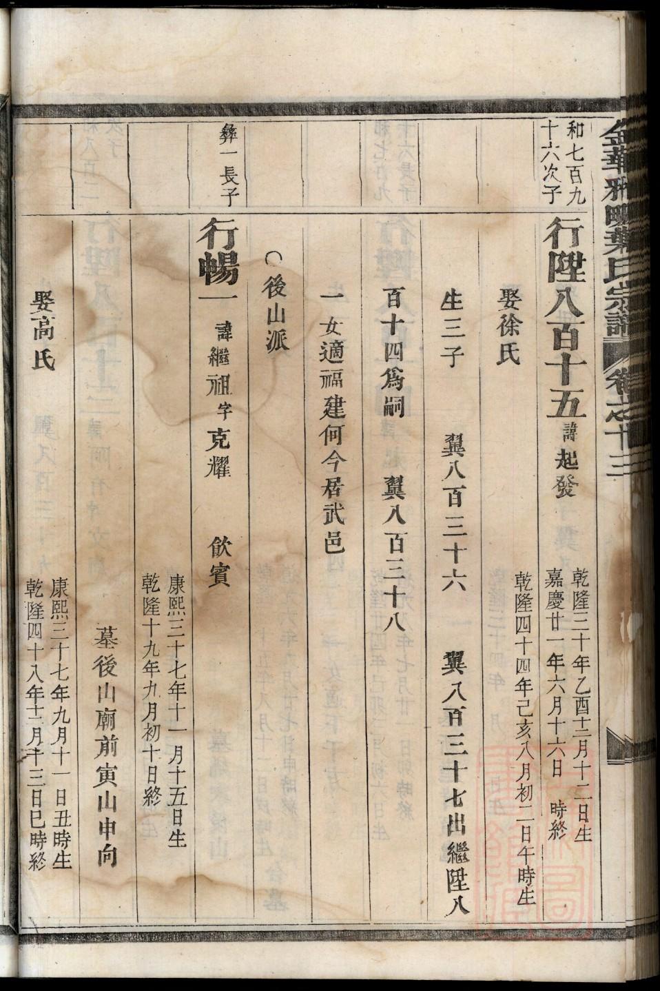 南通顾家姓氏家谱
