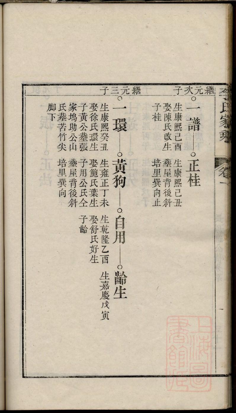 查姓廉的家谱询家谱