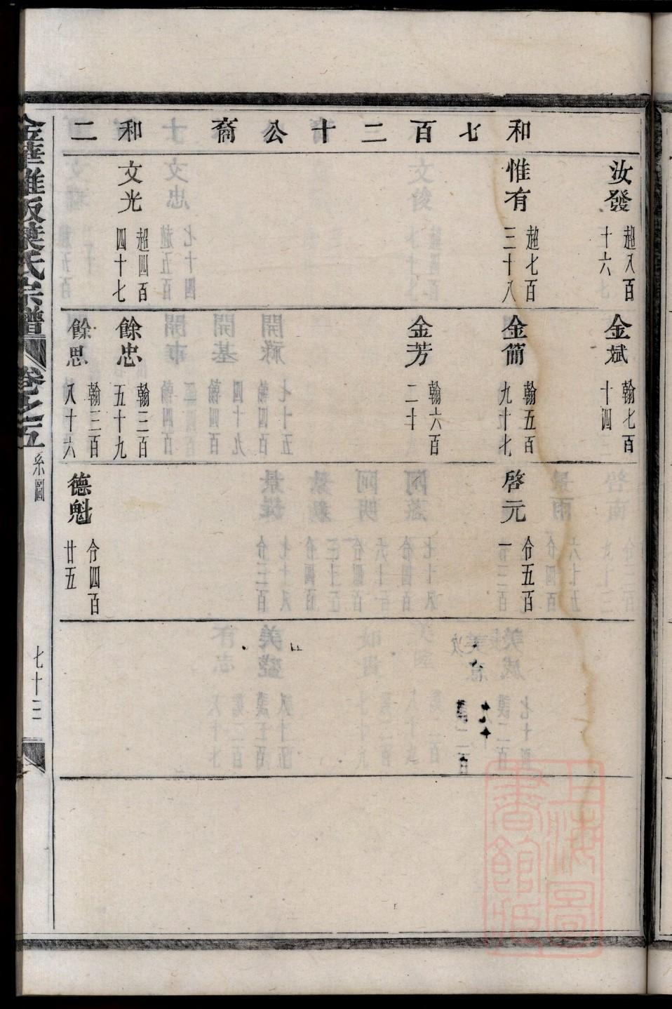 杨氏家谱总谱55193