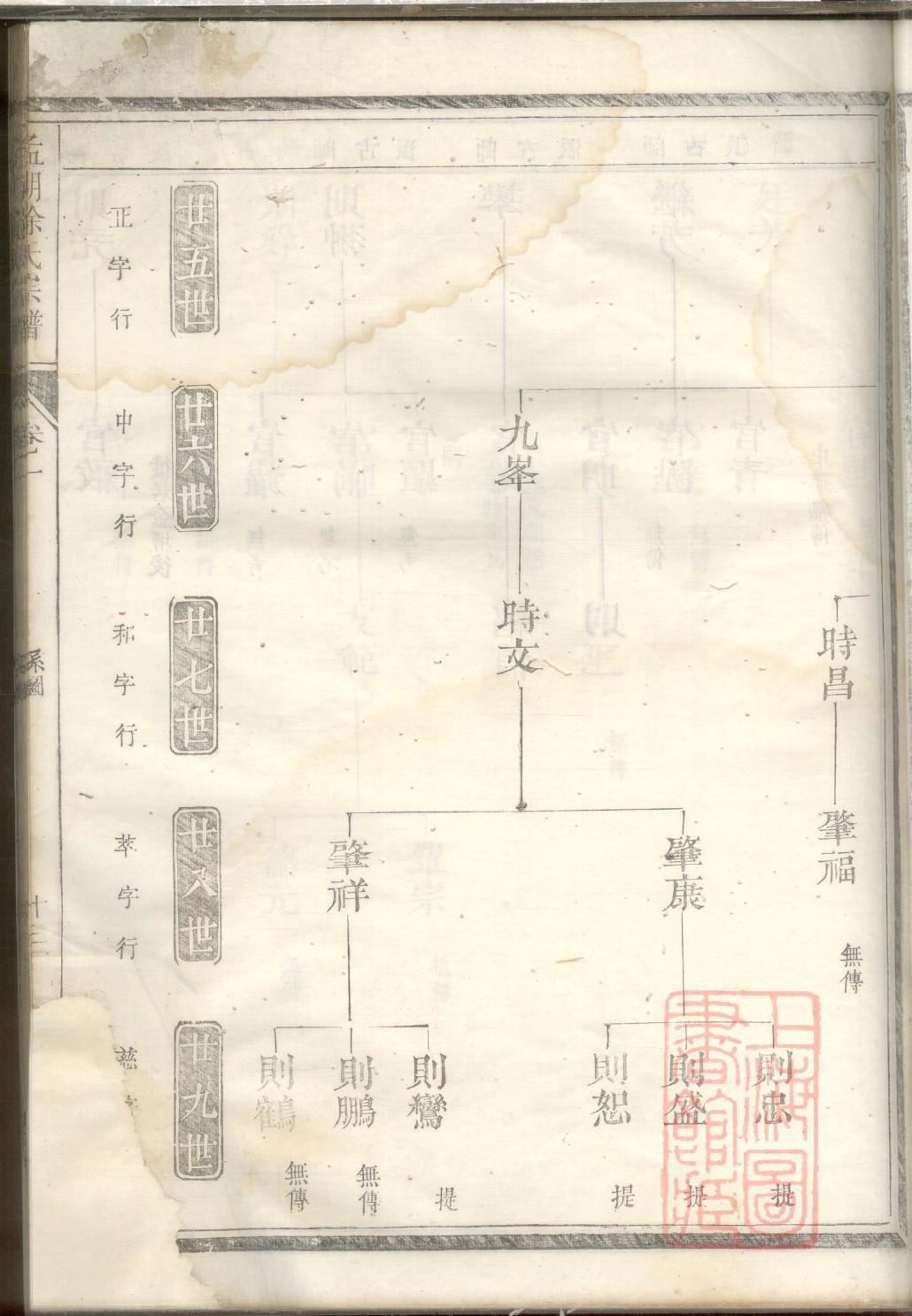贵州杨家家谱家字辈