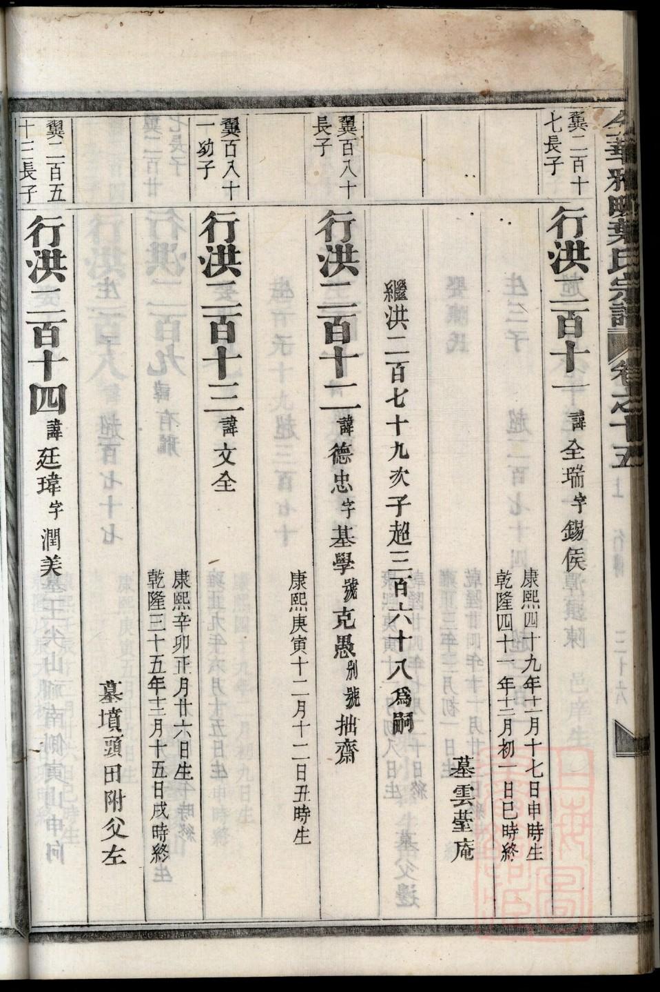 金氏族谱在哪里看
