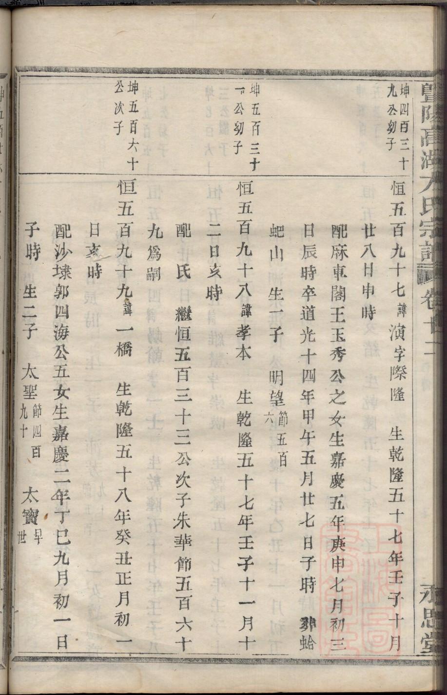 礼氏家谱24个辈分