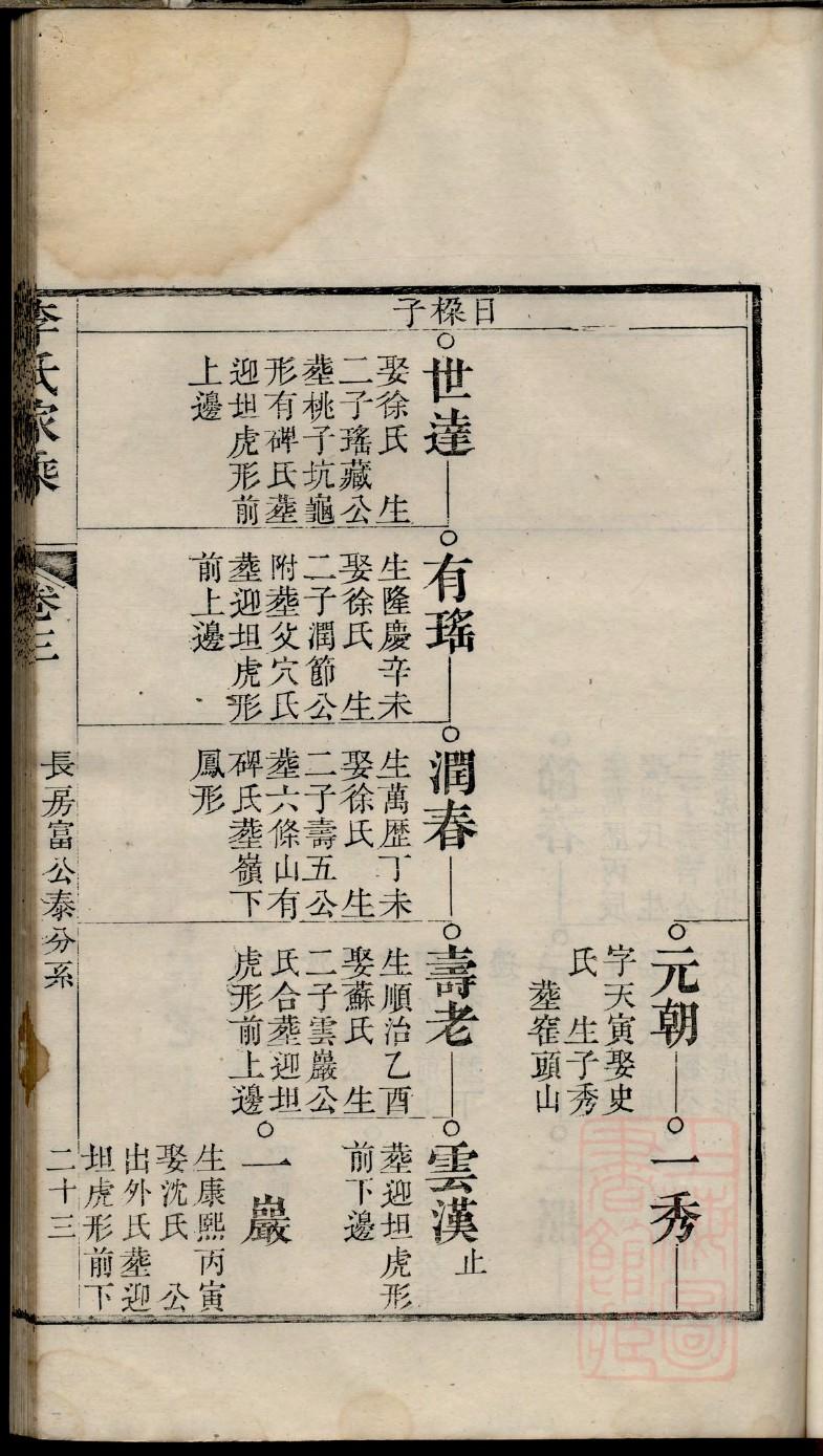 陈家族谱