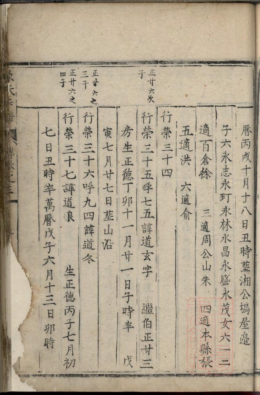 戚氏家谱查询一览表