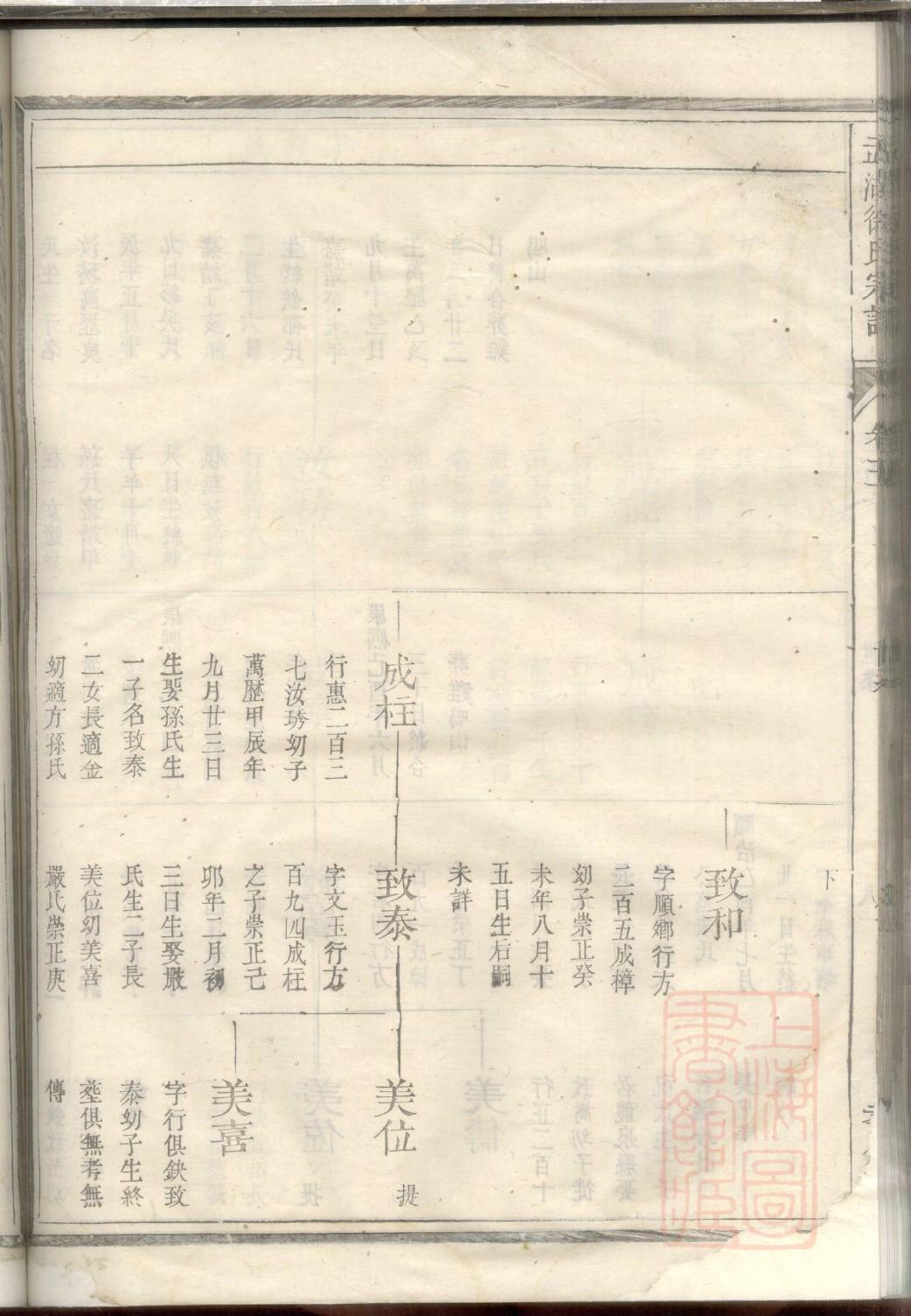 车姓辈分排行世系表