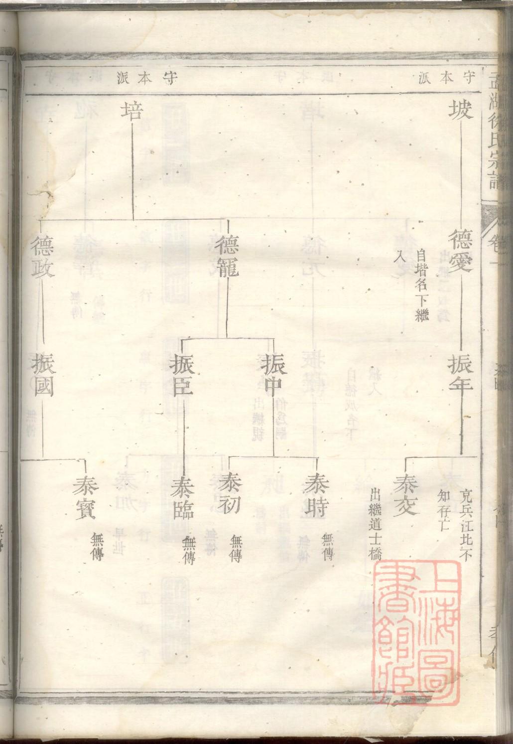 职氏族谱电子版下载阅读