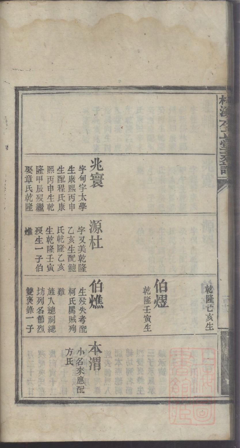 融姓族谱字辈排行