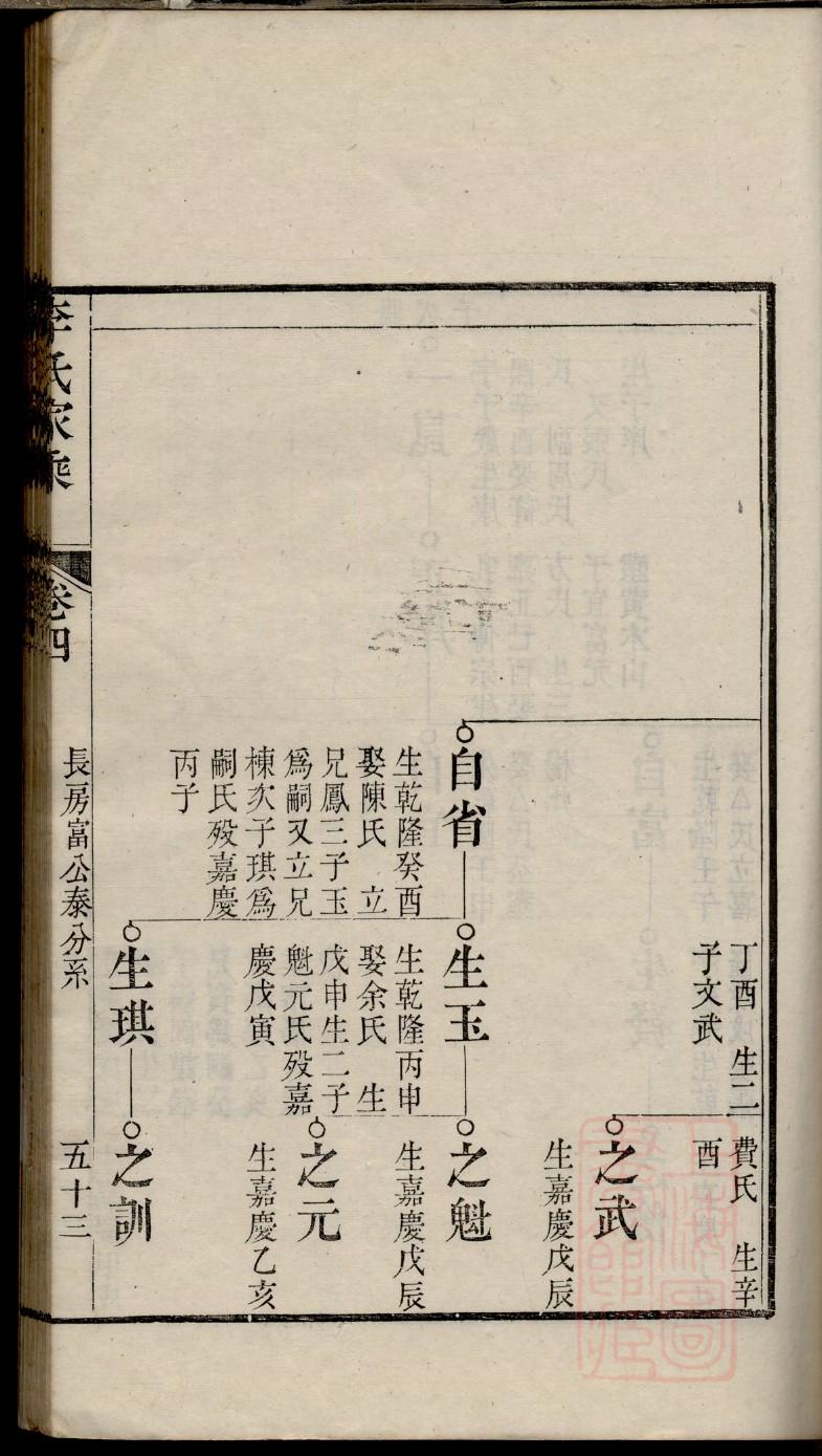 佟家家谱