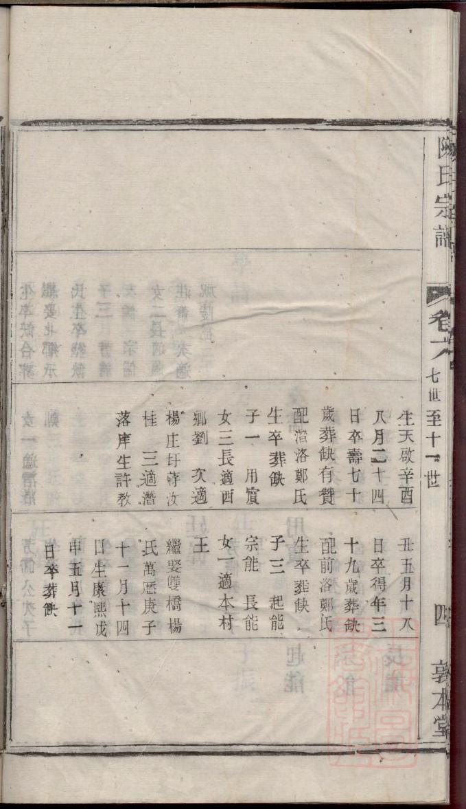 安徽利辛冯氏家谱
