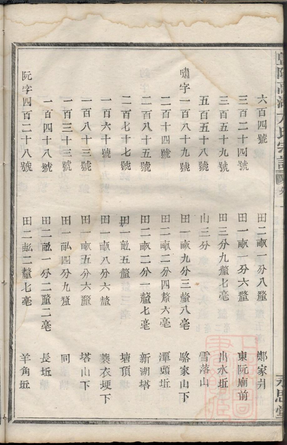 用氏祖先是谁