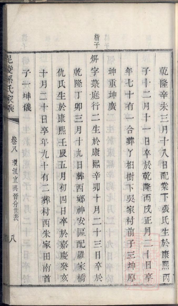 翦姓辈分排行世系表