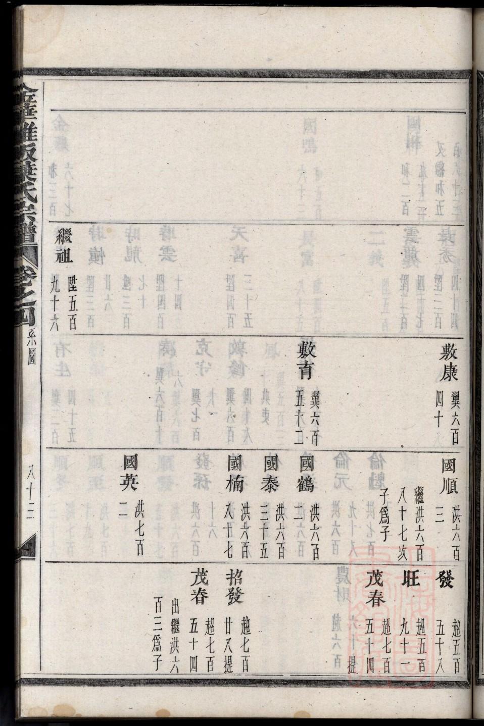 栋氏族谱108字辈