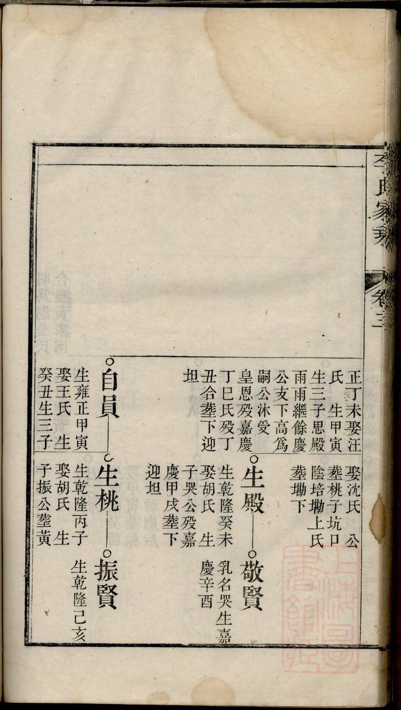 允氏家谱查询一览表