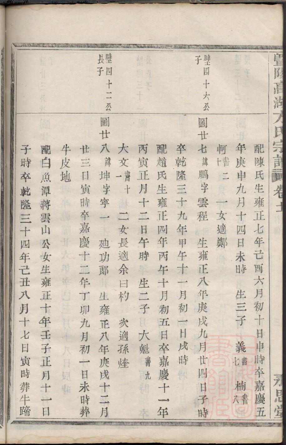 王氏家谱中的字辈分