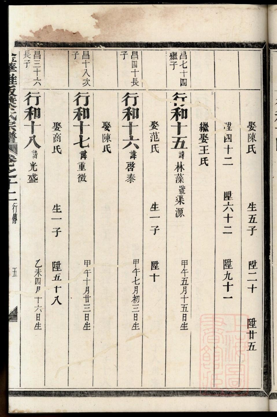 贵州威宁张氏家谱