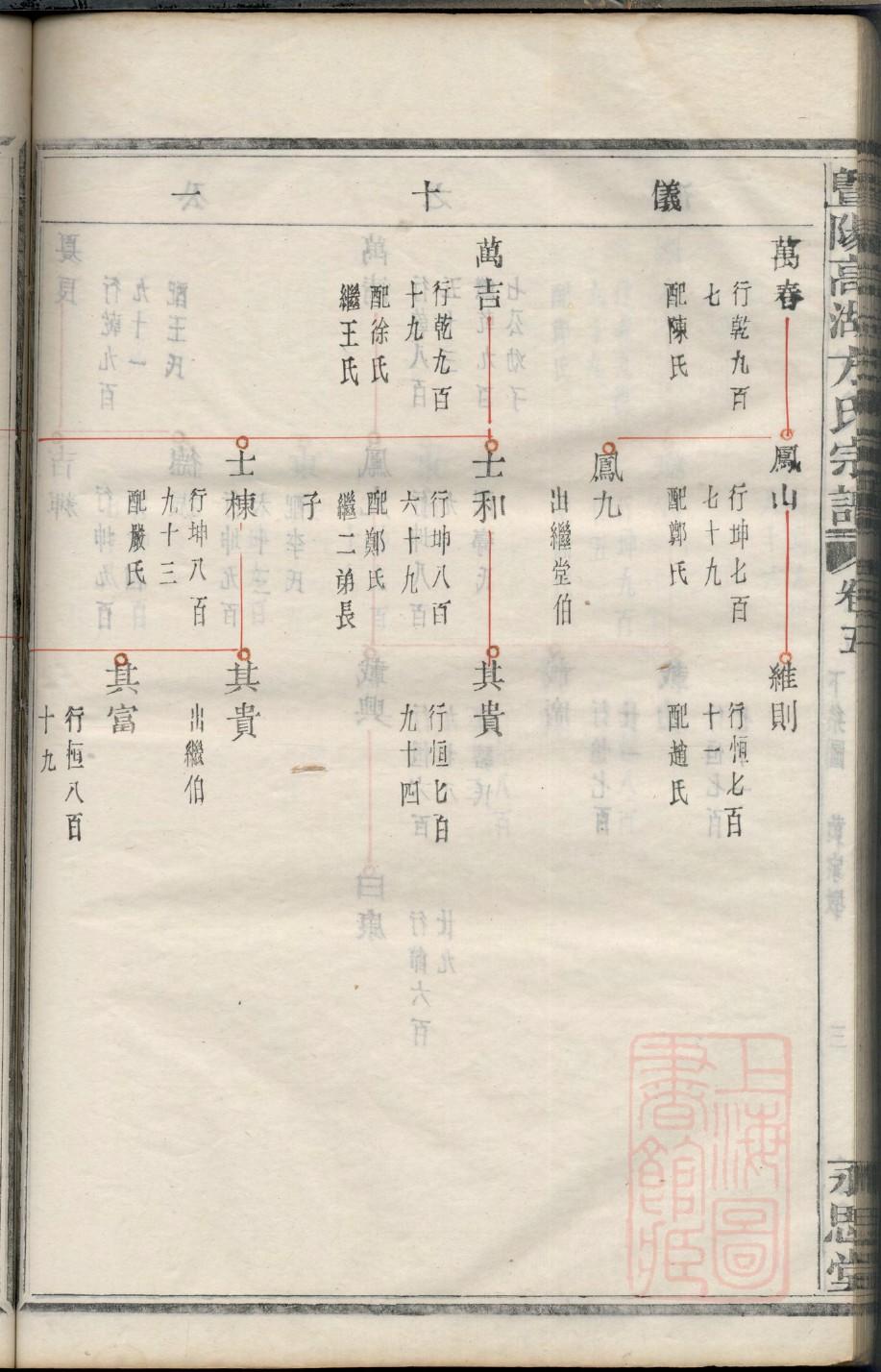 瓜尔佳氏家谱