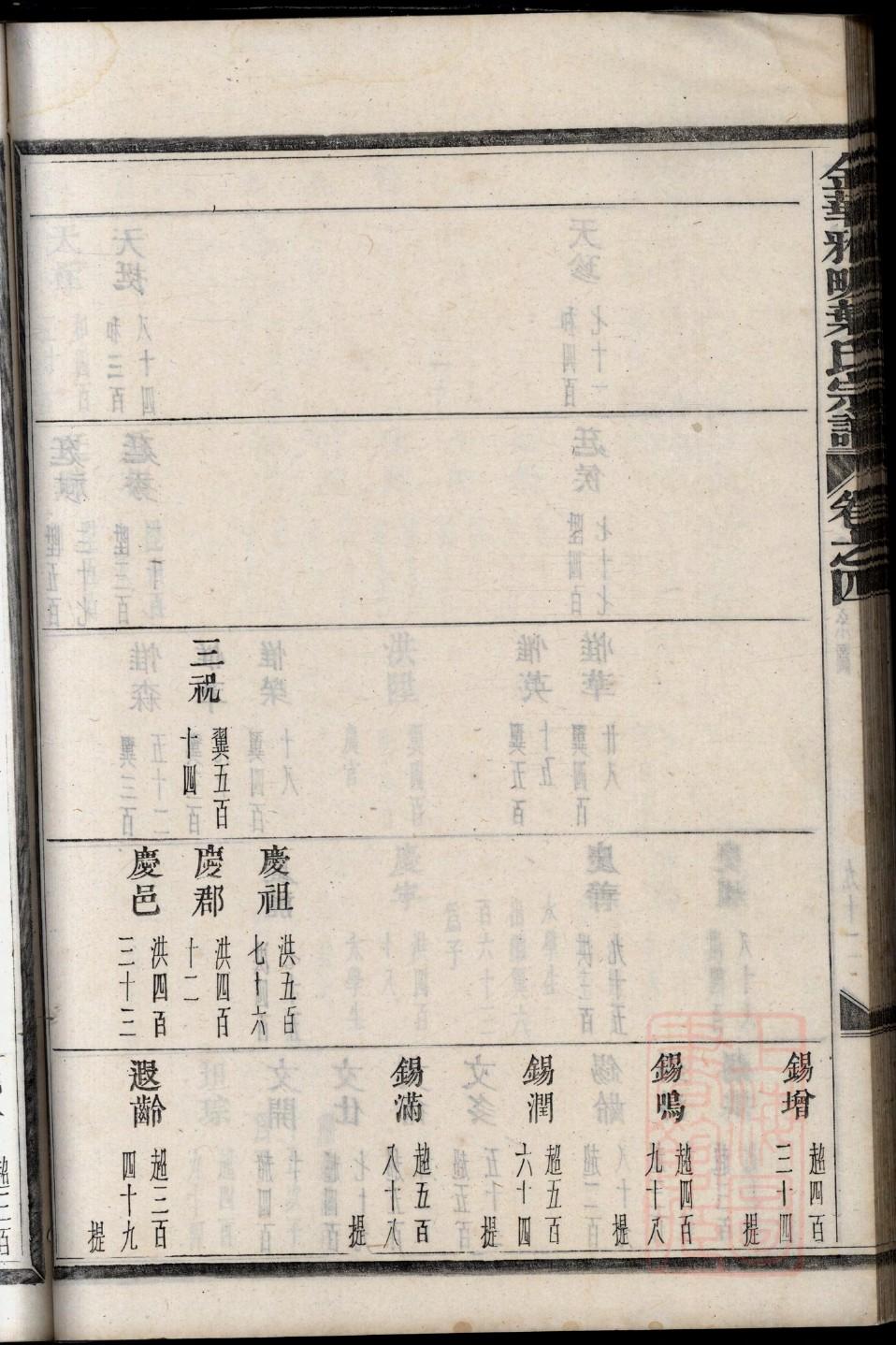 伏家家谱