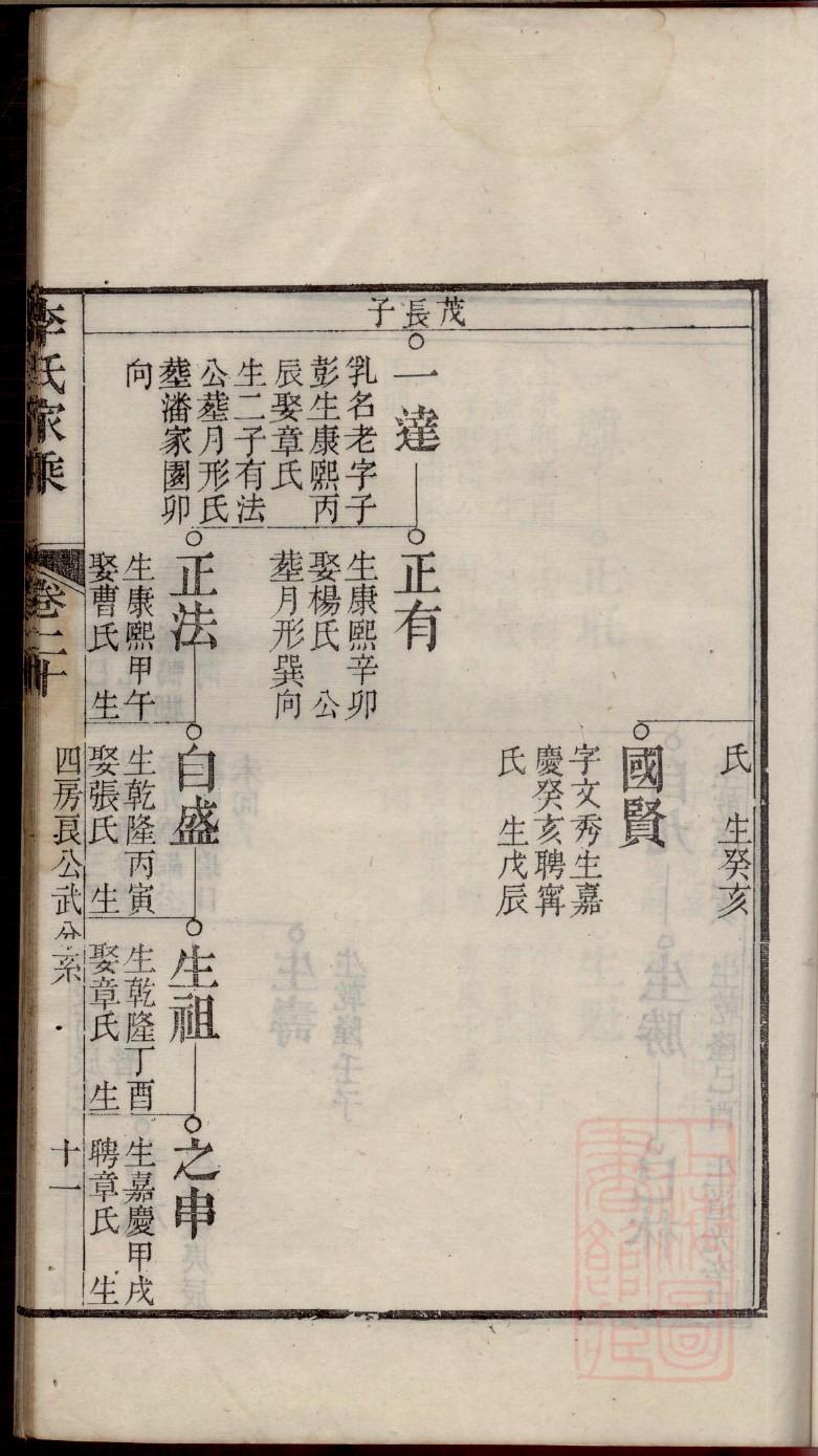 正黄旗满族家谱